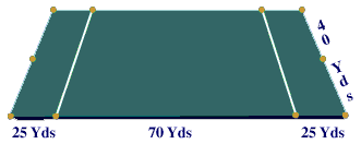 Ultimate Field Dimensions